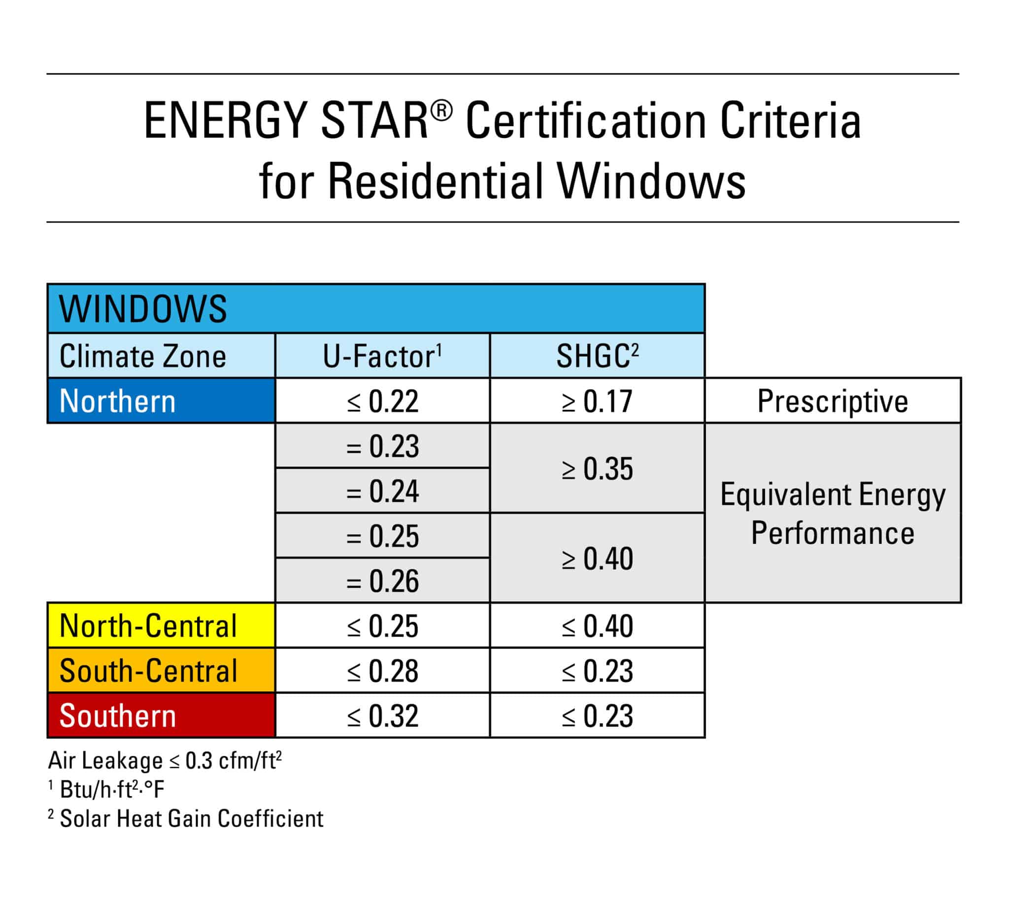 ENERGY STAR® Certified Products | Joyce Manufacturing Company