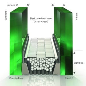 STC sound absorbing glass at Joyce manufacturing company